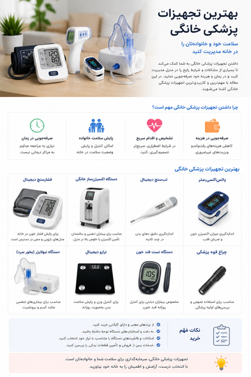 بهترین تجهیزات پزشکی خانگی